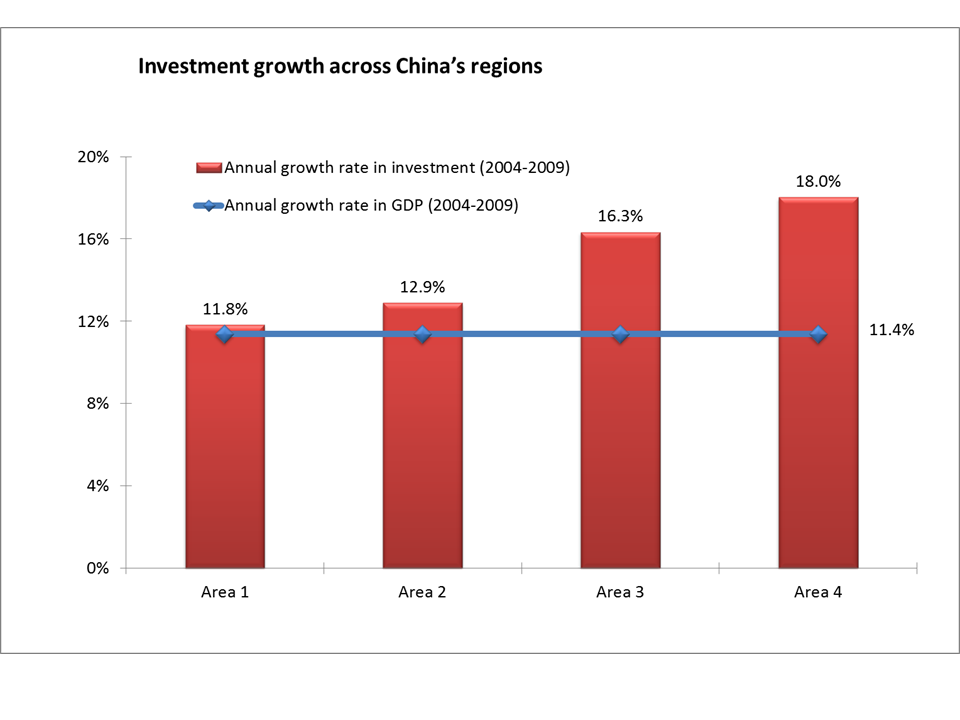 investment-across_china_regions-dq.png