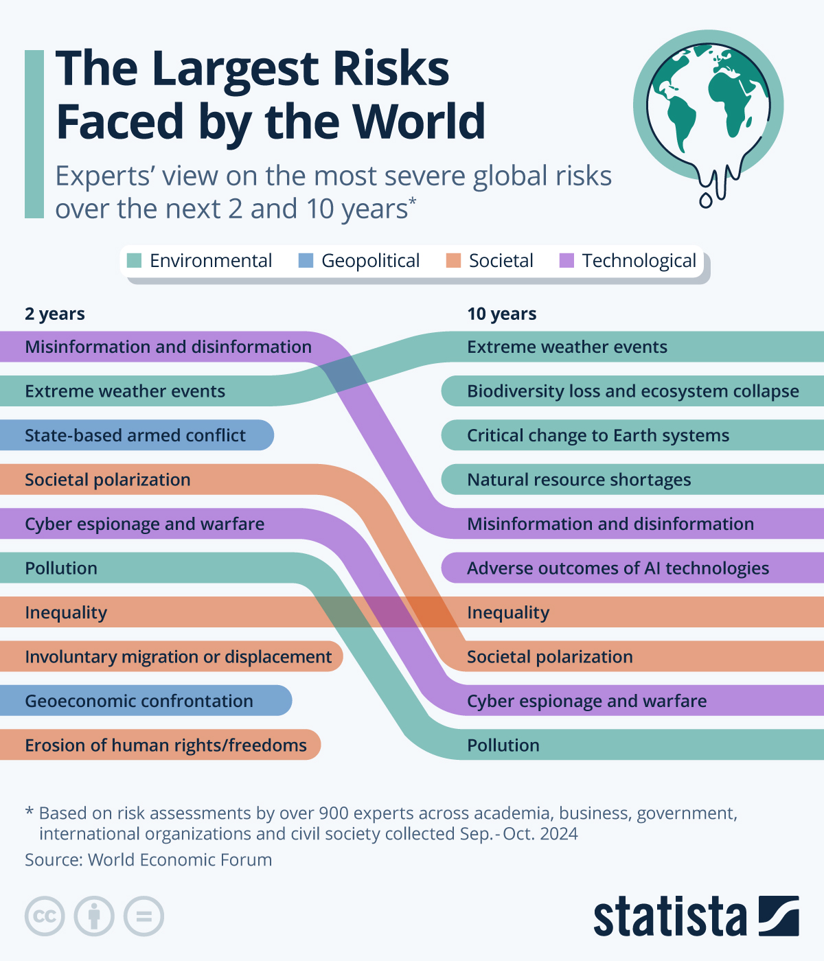 www.statista.com