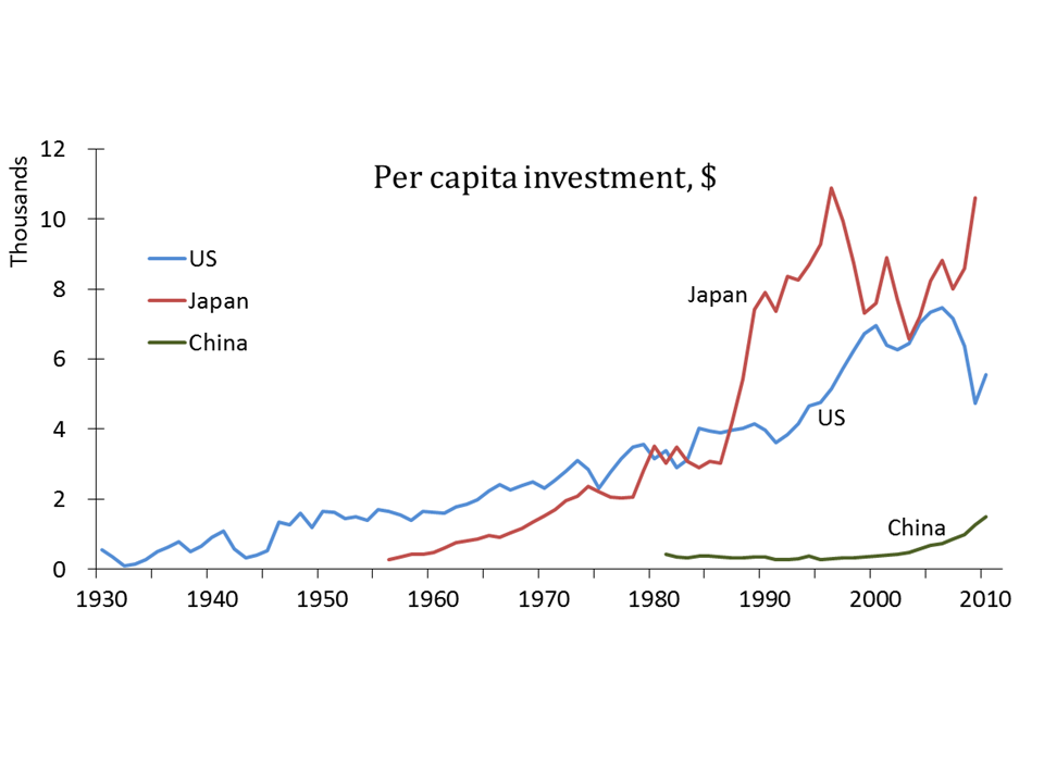 investment_us_japan_china-dq.png