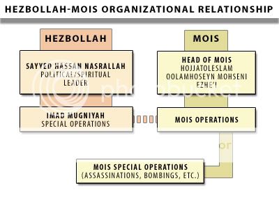 Hezbollah-MOIS.jpg