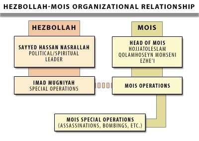 Hezbollah-MOIS.jpg