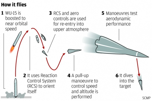 hypersonic_missile_flight.jpg