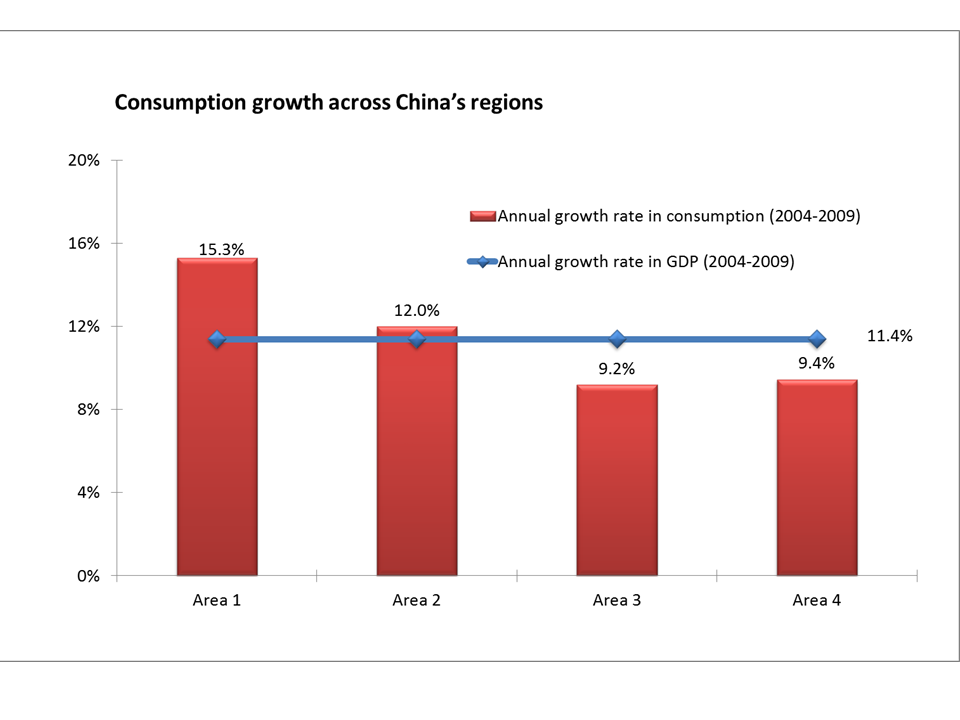 consumption_across_china_regions-dq.png