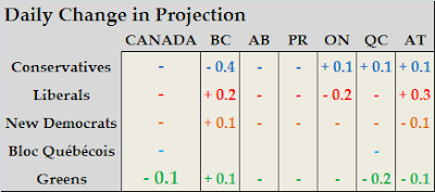 Projection+Change.PNG