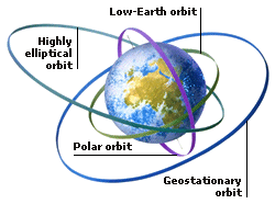 ESCI189ORBITS001.gif