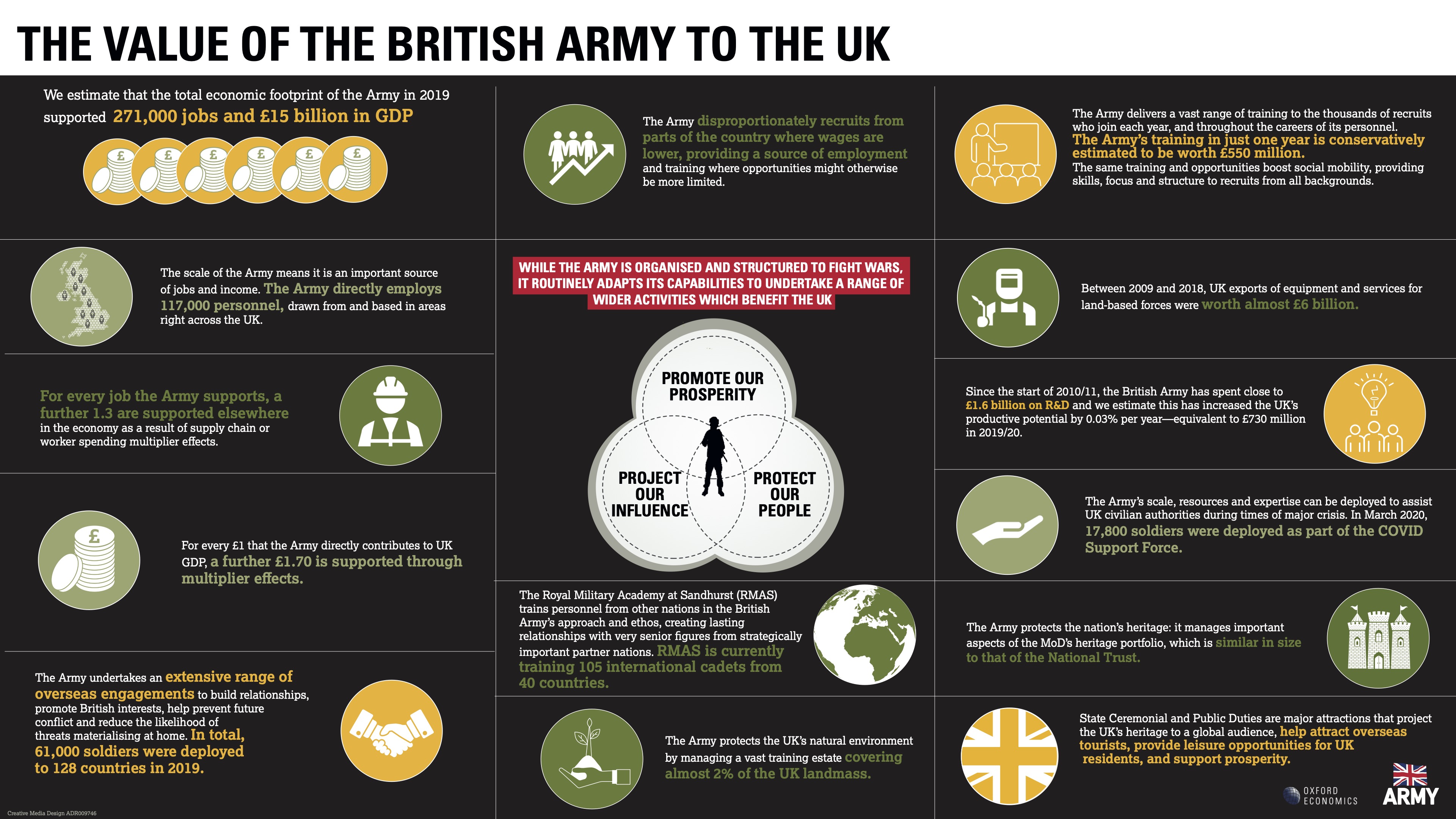 www.army.mod.uk