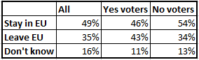 Scottish-EU-Referendum-Table.png