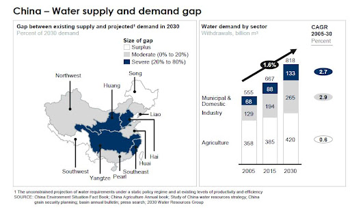 China%20water%20supply%20and%20demand%20gap.JPG
