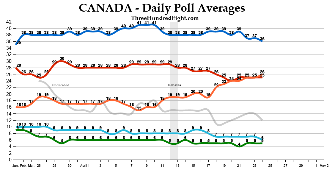 Canada+Polls.PNG