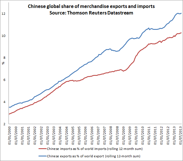 ChinaUSTrade3.png