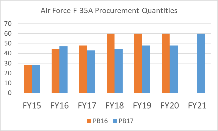 HarrisonFY17F-35.png