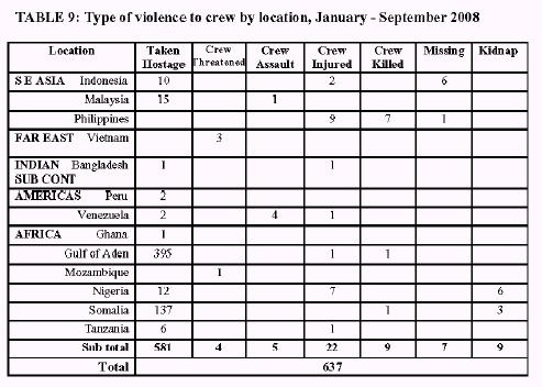 Table%209%20-%20Type%20of%20violence%20by%20location.jpg