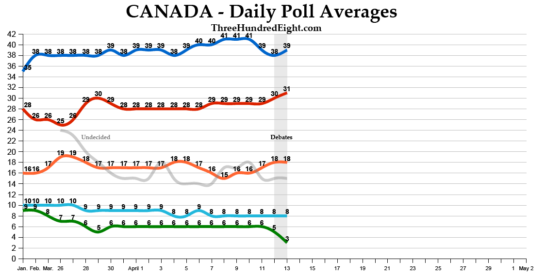 Canada+Polls.PNG