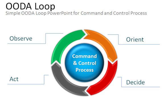 ooda-loop-powerpoint-ppt-template.jpg