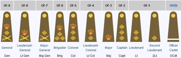 British-army-officer-insignia.jpg