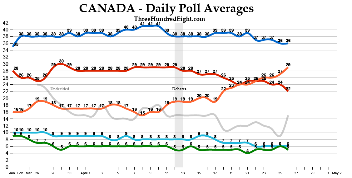 Canada+Polls.PNG