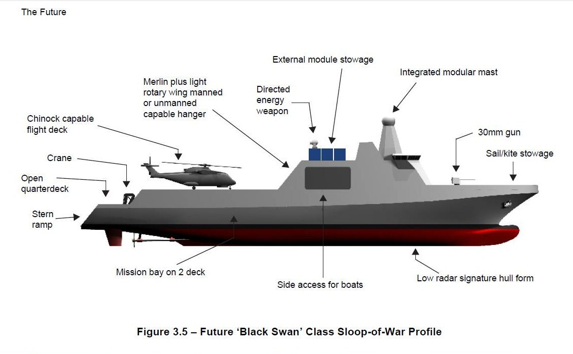 Future-Black-Swan-Class-Sloop-of-War-Profile-source-UK-MoD.jpg