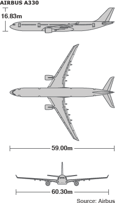 _45854015_a330_airbus_226.gif