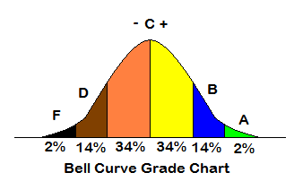 bell%20curve.PNG
